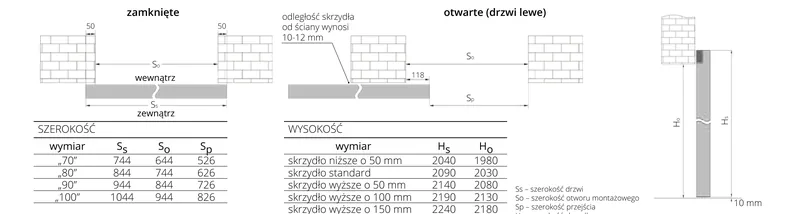 System bezprzylgowy MOVI - skrzydlo zamkniete i otwarte, szerokosc przejscia